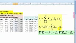 Arbitrage Pricing Theory APT [upl. by English]