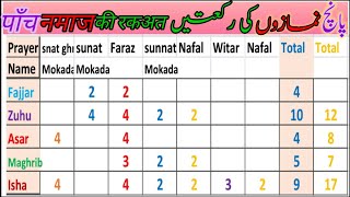 How many Rakats in each prayer5 times daily prayer in detaillearn basic islamenglis [upl. by Ivie461]