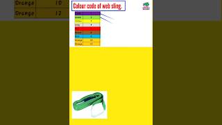 Colour Code of web sling  SWL of lifting belt  Lifting belt colour Code shorts [upl. by Wina]