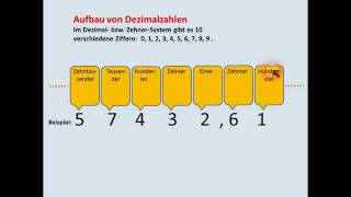 DIGITALTECHNIK  TUTORIAL 06 Zahlensysteme Dezimal Dual Hexadezimal [upl. by Aratahc]