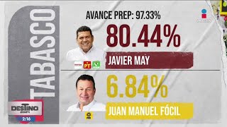 PREP Así avanzan los resultados para las gubernaturas de los estados  Crystal Mendivil [upl. by Eniowtna896]