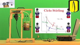 Máquinas térmicas  Motor Stirling  Ciclo termodinámico [upl. by Arlee]