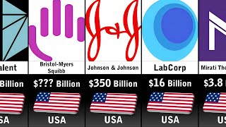 Richest Pharma Companies In USA 2023 [upl. by Ahsoym]