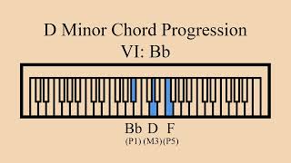 D Minor  Chord Progression  iIIIVIVII [upl. by Tsan]