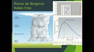 Unidad 6 precipitaciones UNVM [upl. by Aneeres]