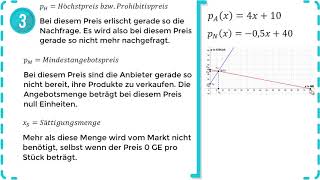 Lineare Funktionen  Marktpreistheorie amp Marktgleichgewicht  Zeichnen und Beschriften  Übung 3 [upl. by Asenad]