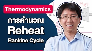 การคำนวณ Reheat Rankine Cycle  Thermodynamics [upl. by Osborne]