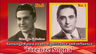 Firenze Sogna No1 No2 Giuseppe Di StefanoCarlo Buti Rankings Based on significance amp influence [upl. by Ahiel738]