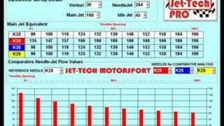 JetTech Pro  Dellorto Needle Analysis [upl. by Woll]