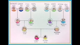 Nuestro árbol genealógico [upl. by Dib924]