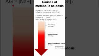 Causes of metabolic acidosis [upl. by Sybila]