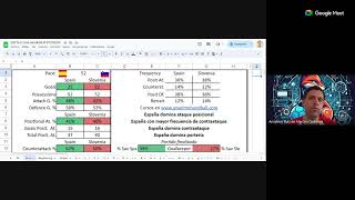 Balonmano España  Eslovenia Estadísticas en directo [upl. by Eremihc]