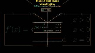 Mode x differentiation mathsanimation math trigonometry viralvideo mathsanimation trending [upl. by Ehcadroj279]