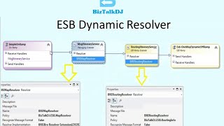 Dynamic Message Processing and Routing in Itineraries using BizTalk ESB Toolkit [upl. by Deraj148]