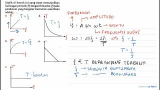 Grafik di bawah ini yang tepat menunjukkan hubungan periode T dengan frekuensi f pada pen [upl. by Nilved492]