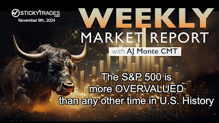 The SampP is more OVERVALUED than any other time in US History  Weekly Market Report with AJ Monte [upl. by Olaznog]