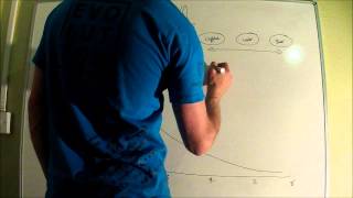 Calculating an ANOVA by hand [upl. by O'Donnell]