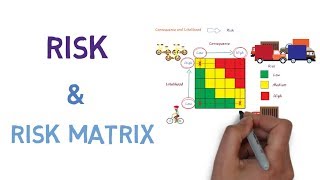 Risk and How to use a Risk Matrix [upl. by Pendergast134]