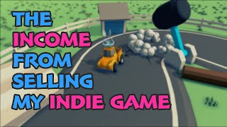 Selling the First Game I Made with Unity on Steam [upl. by Aniret]