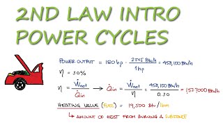 Car Engine Efficiency Example  Thermodynamics  in 2 Minutes [upl. by Sukram]