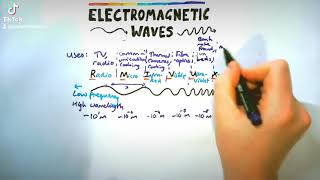 Electromagnetic waves  GCSE Physics Paper 2 [upl. by Shulock]