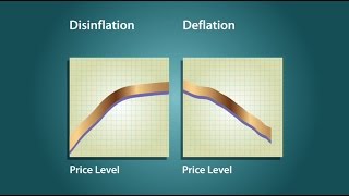 Segment 309 Inflation Deflation and Disinflation [upl. by Imak747]