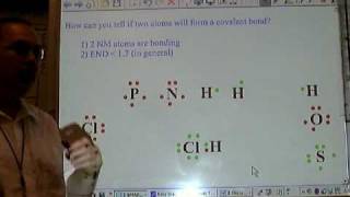 Chemistry Tutorial 601a How Covalent Bonds Form [upl. by Post544]