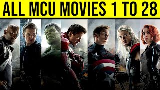 All MCU movies in chronological order [upl. by Atnauqal]