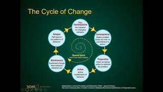 Understanding Change Theory [upl. by Aicil]