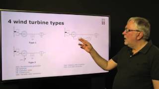 21 Grid connection of wind power [upl. by Ibby]