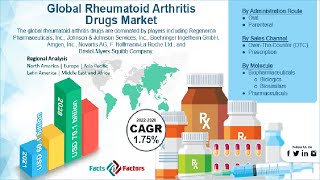 Global Rheumatoid Arthritis Drugs Market Size And Growth Analysis 20222030 [upl. by Sheeran]