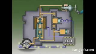 ABS Operation Solenoid [upl. by Reitrac]