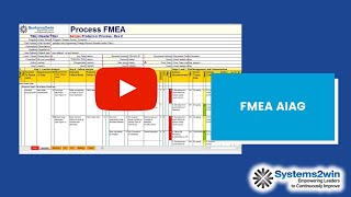 FMEA AIAG Innovations [upl. by Latsyek]