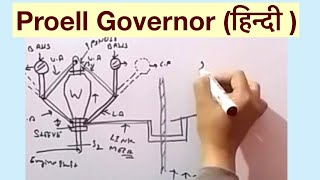 Proell Governor हिन्दी [upl. by Rodrick]