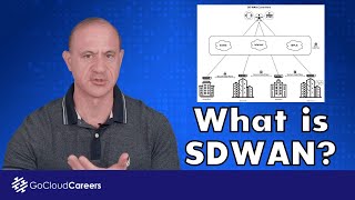 What is SD WAN Software Defined Wide Area Network  SD WAN explained [upl. by Brotherson]