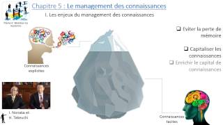 Thème 4  Chapitre 5  Le management des connaissances [upl. by Kannan]