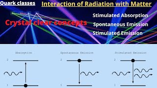 Part2 Interaction of Radiation With Matter Stimulated AbsorptionSpontaneous amp Stimulated Emission [upl. by Rheba338]