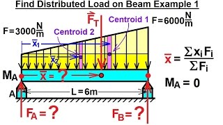 Mechanical Engineering Distributed Loads on Beams 2 of 17 Find Distributed Load on Beam Ex 1 [upl. by Viddah841]