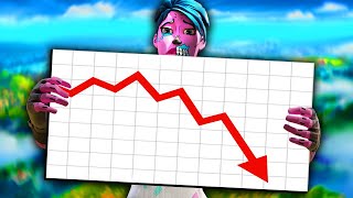 The Downfall of Fortnite Battle Royale [upl. by Corabella]