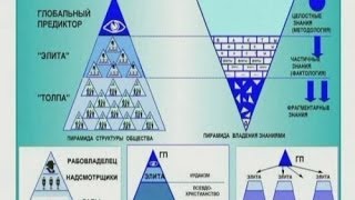 Что или кто такой глобальный предиктор [upl. by Cynth969]