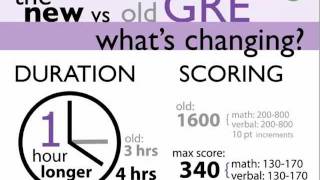 The New GRE What You Need To Know [upl. by Kcirddehs320]