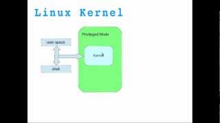 Linux Kernel Module Programming  01 [upl. by Bunns748]