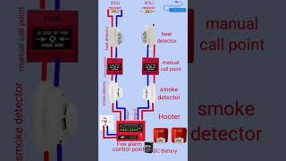 How to make fire alarm system wiring diagram wiring shots utubeshorts [upl. by Tengdin473]