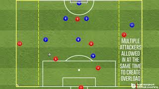 FootballSoccer session to develop attacking from wide areas [upl. by Sixela]