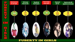 Puberty in Girls Adolescence of Girls [upl. by Laersi]