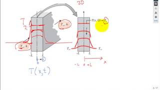 Transient conduction spatial effects 1 F18 [upl. by Radmilla]