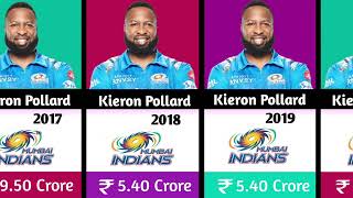 Kieron Pollard ipl salaries per season from 20102023  total salaries from ipl [upl. by Rairb]