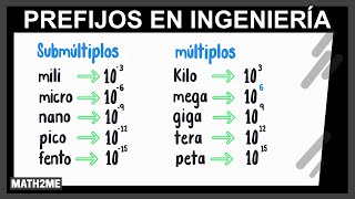 Notación Científica vs Ingeniería Domina tu calculadora [upl. by Htebesile]