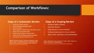 Scoping vs Systematic Reviews [upl. by Renrut]