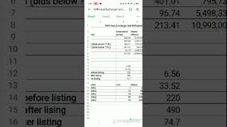 KRN Heat exchanger and Refrigeration ltd IPO allotment chances and listing Gain possibility [upl. by Burner268]